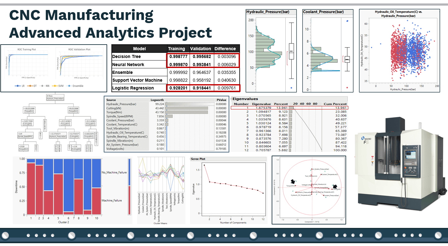 CNC Downtime Analytics — Prosthetic Manufacturing thumbnail